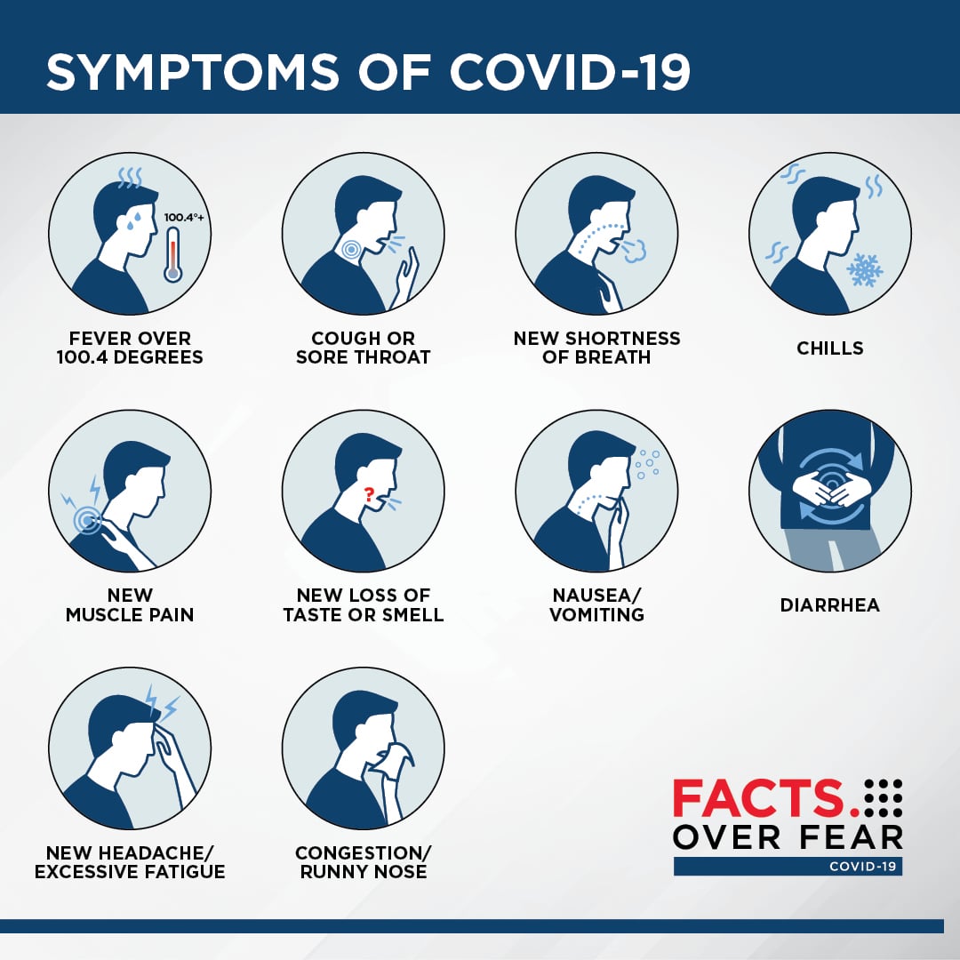 New Covid symptoms emerging in October 2024