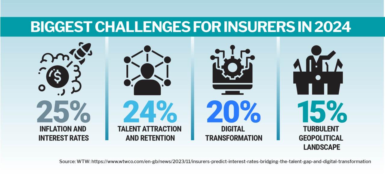 Group Life Insurance 2024