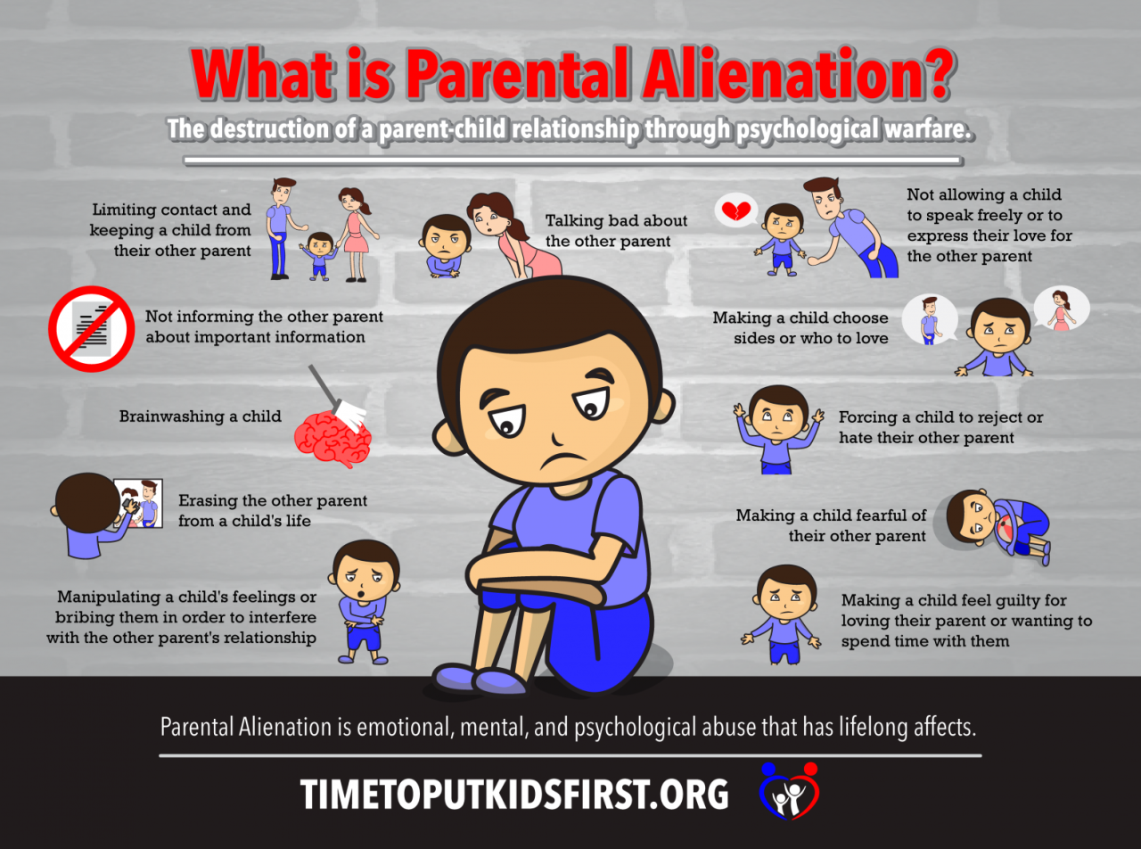 Parental Alienation Laws