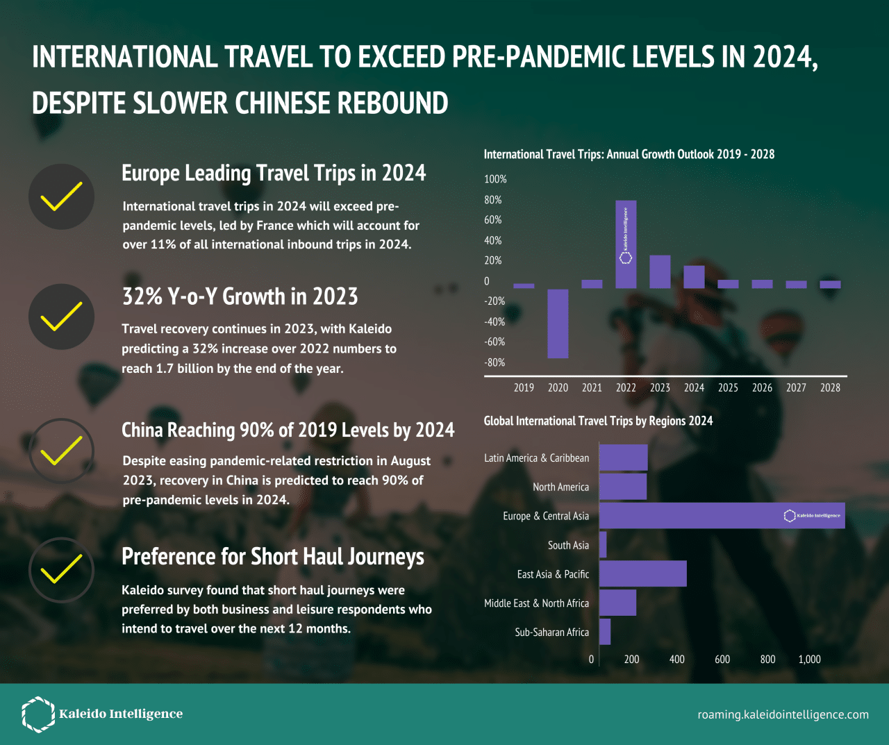 International travel restrictions for October 2024