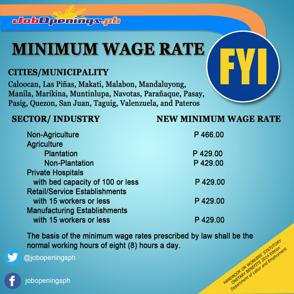 California minimum wage law changes in October 2024