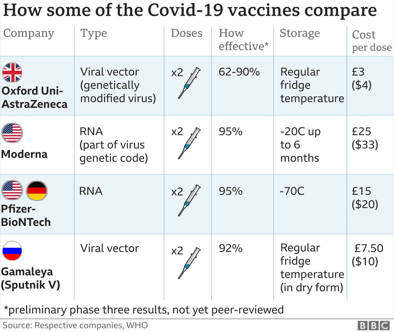 Covid vaccine side effects October 2024 after booster