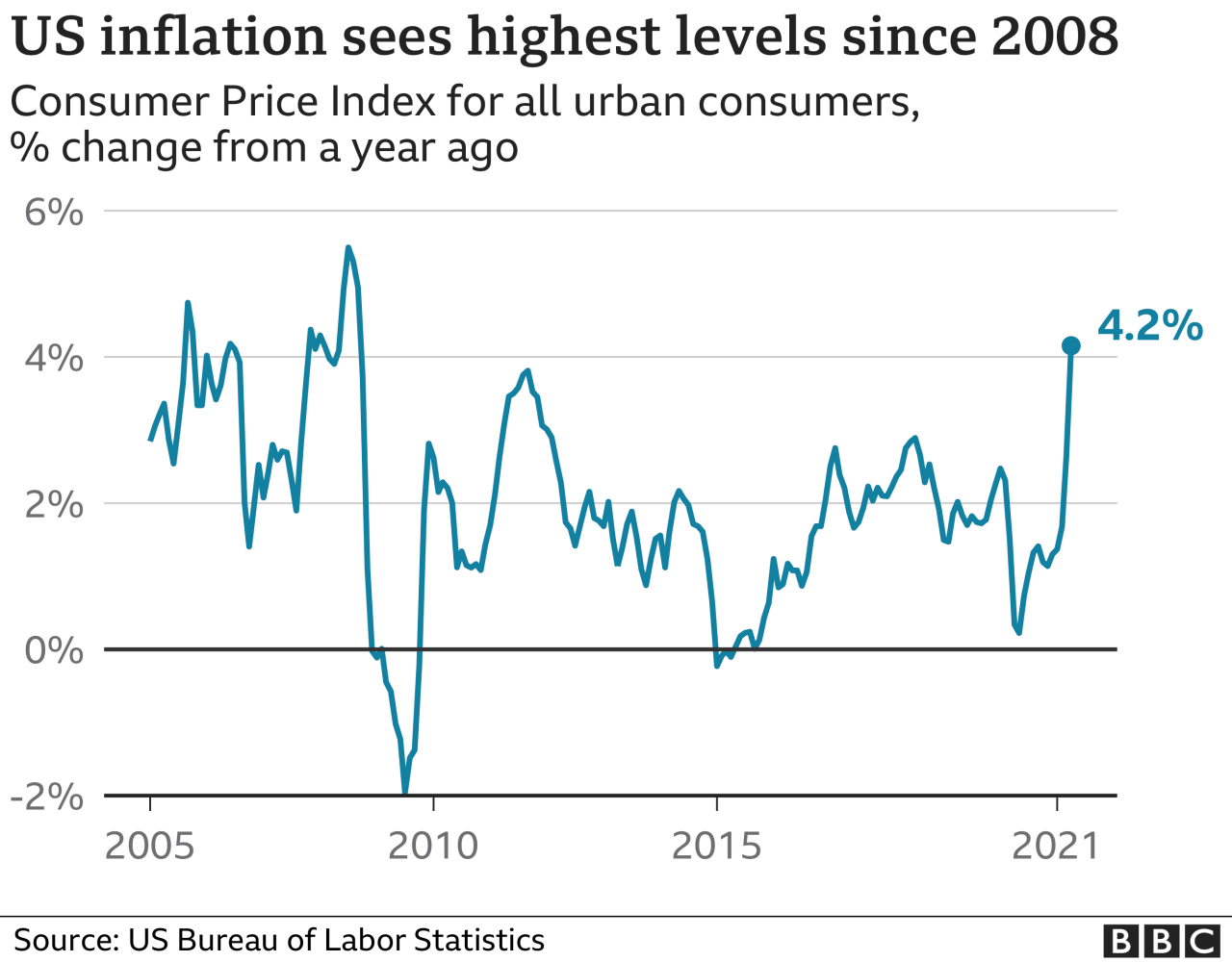 CPI Through the Decades: Key Trends and Patterns Leading to November 2024