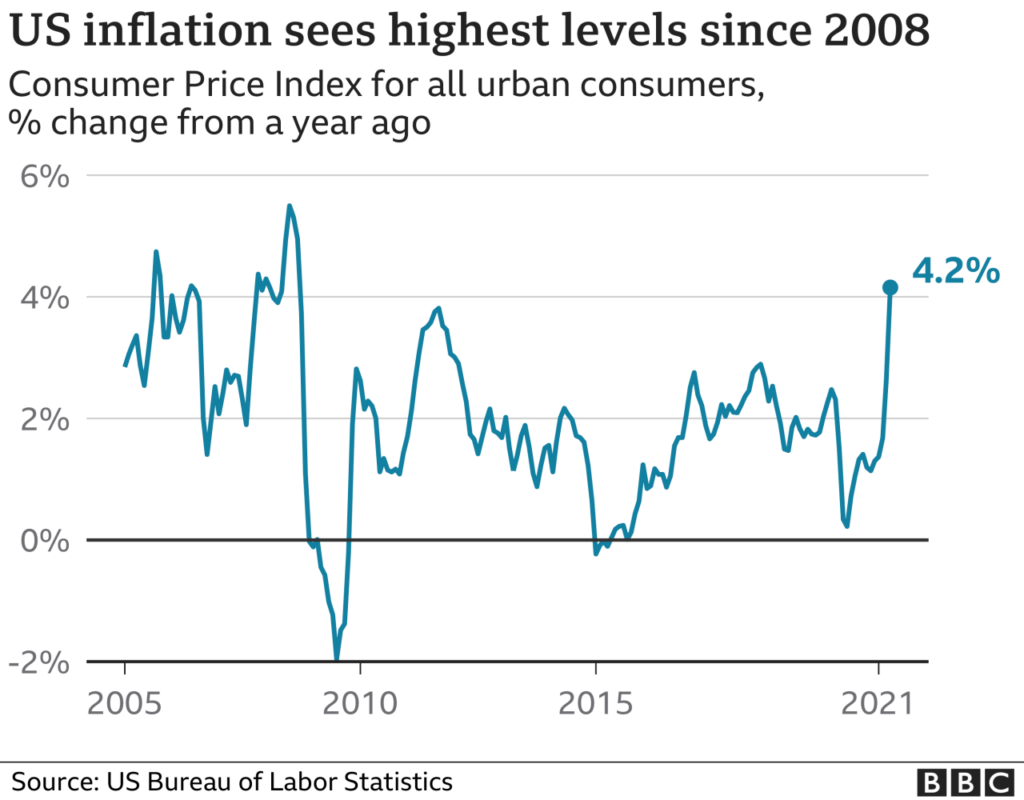 The Use of Technology in November 2024 CPI Data Collection