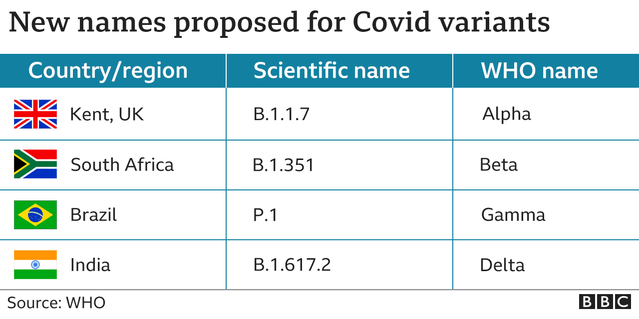 Are there any new Covid-19 variants in October 2024