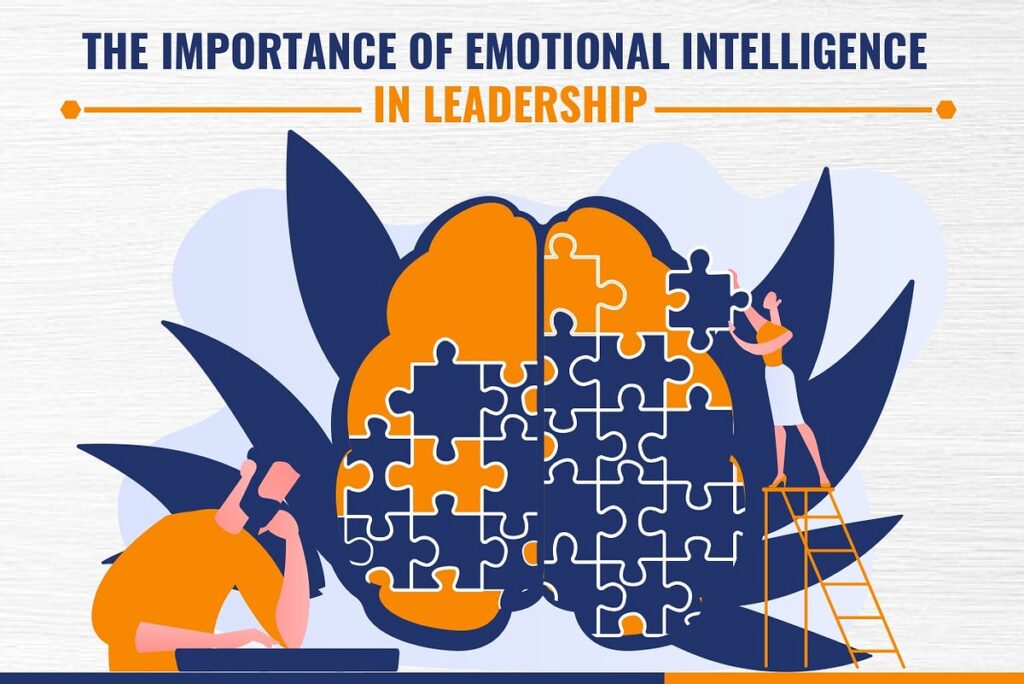 The Role of Emotional Intelligence in Leadership