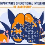 The Role of Emotional Intelligence in Leadership