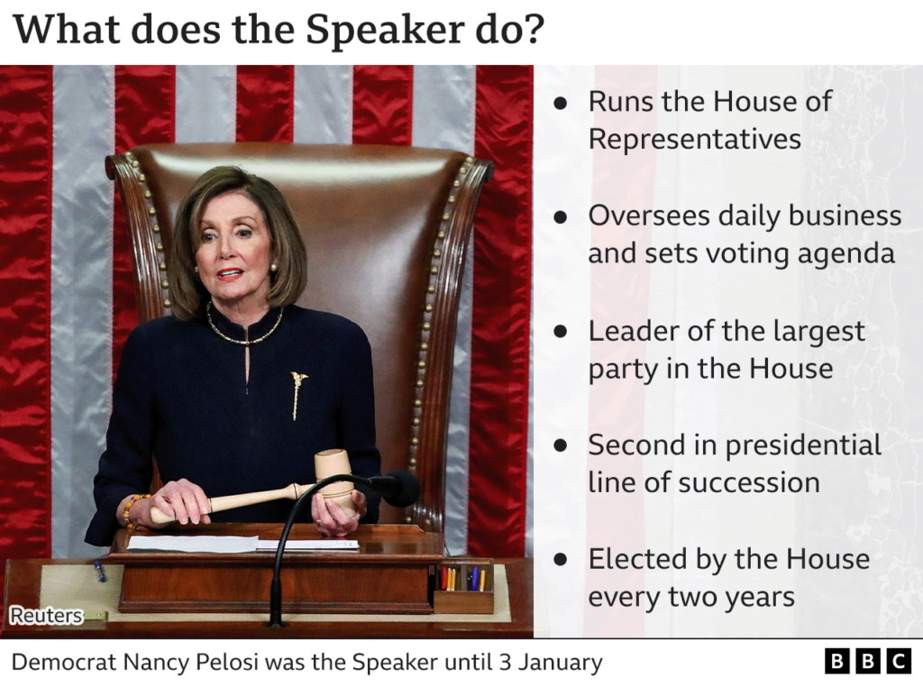 What are the powers of the Speaker of the House?