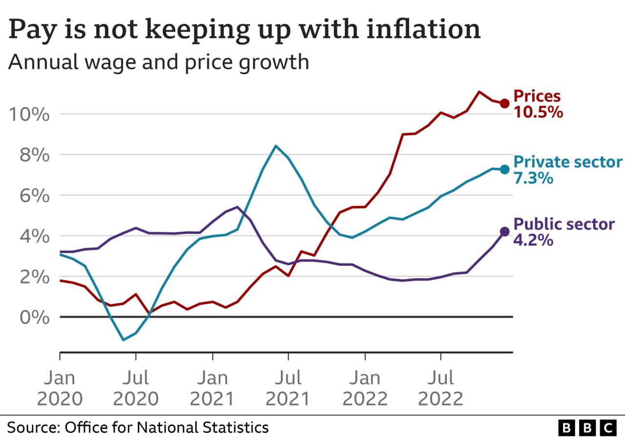 The Impact of Inflation on Economic Growth in November 2024