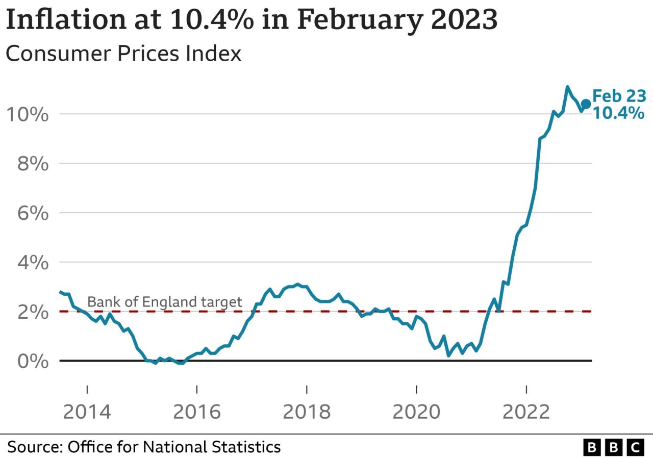 Childcare inflation defining