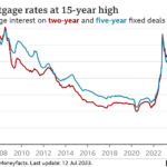 Psecu Mortgage Rates 2024