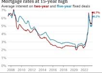 Psecu Mortgage Rates 2024: A Comprehensive Guide