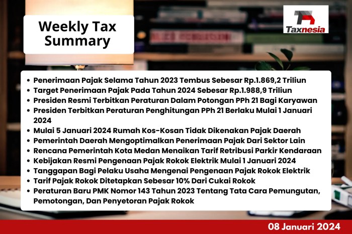 Variable Annuity Taxation 2024