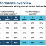 T Rowe Price Variable Annuity 2024