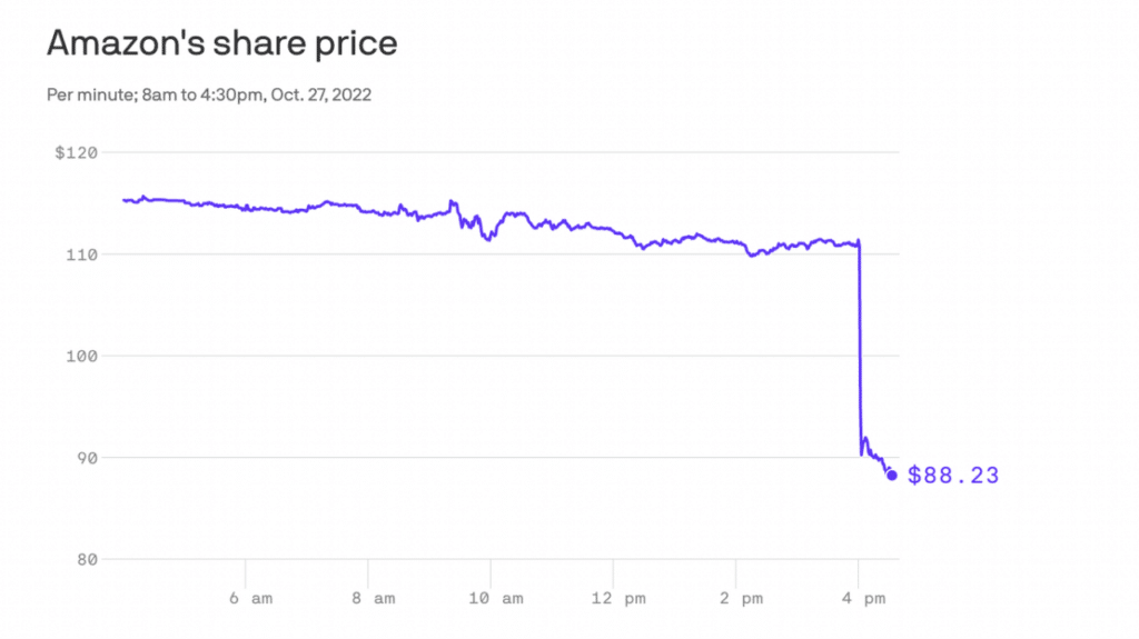 Amazon Earnings Date October 2024