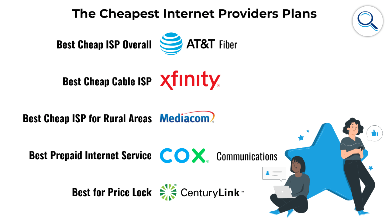 Cheap Internet Providers Near Me