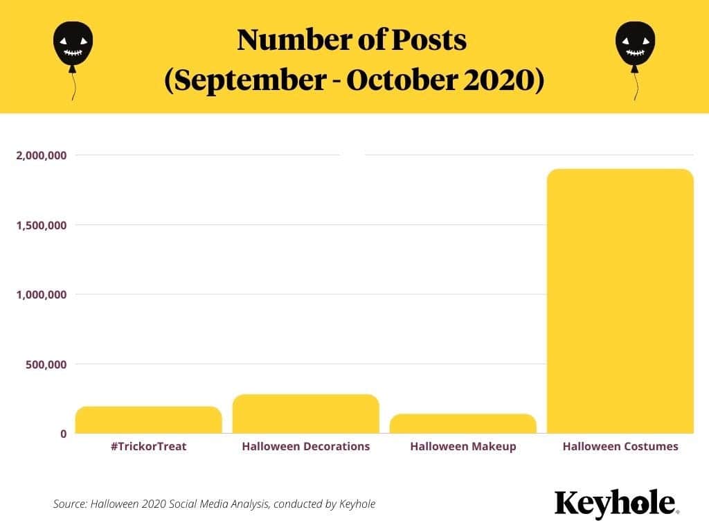 Today Show Halloween 2024 social media buzz