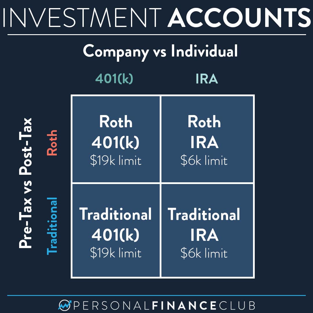 Is it better to contribute to a traditional or Roth IRA in 2024