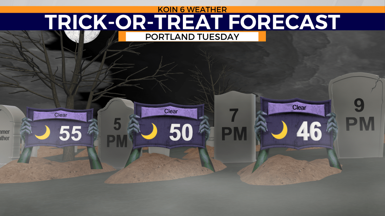 Woburn Halloween Parade 2023 weather forecast