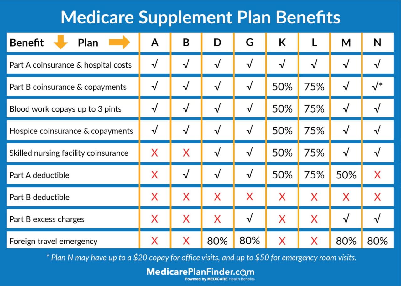 Compare Health Insurance 2024