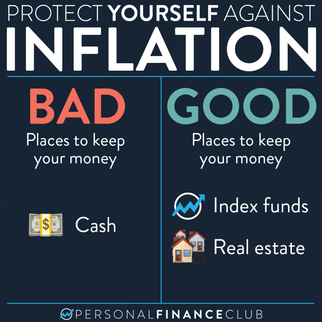 Inflation against protect yourself do