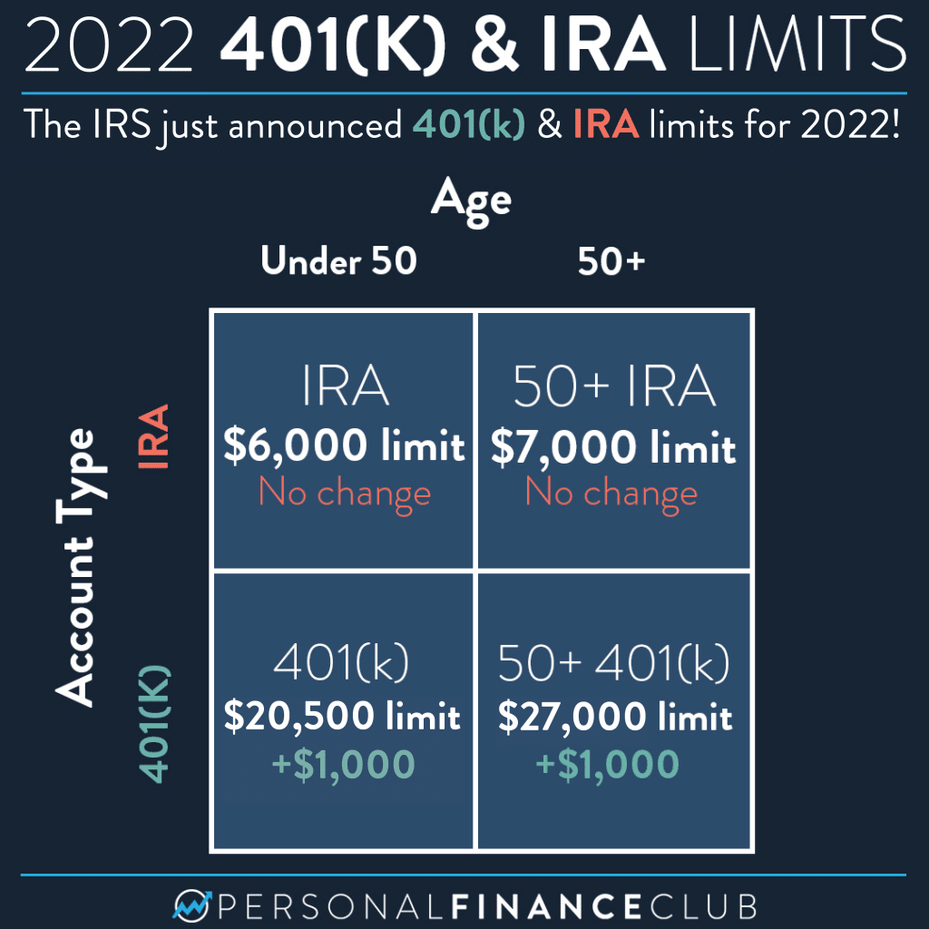 Roth IRA contribution limit for people over 50 in 2024