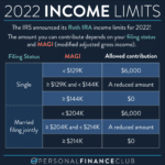 Ira contribution limits for 2024 and beyond