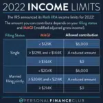 Ira contribution limits for 2024 and beyond