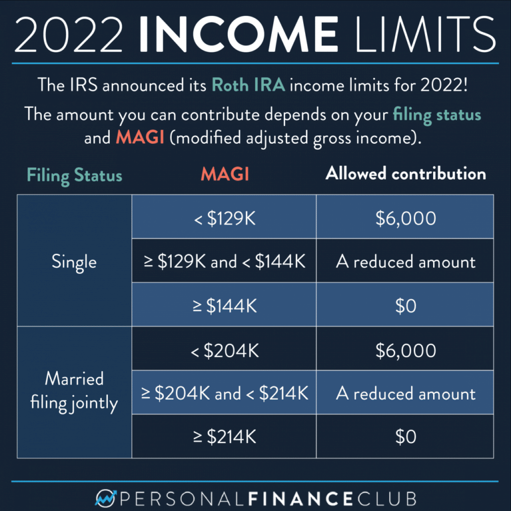 Am I eligible to contribute to a Roth IRA in 2024