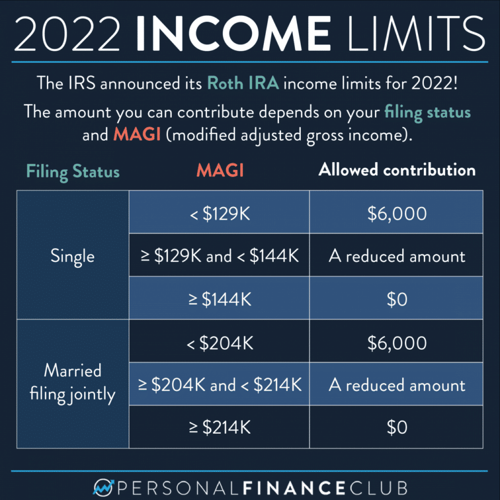 Roth IRA contribution limit for people over 50 in 2024