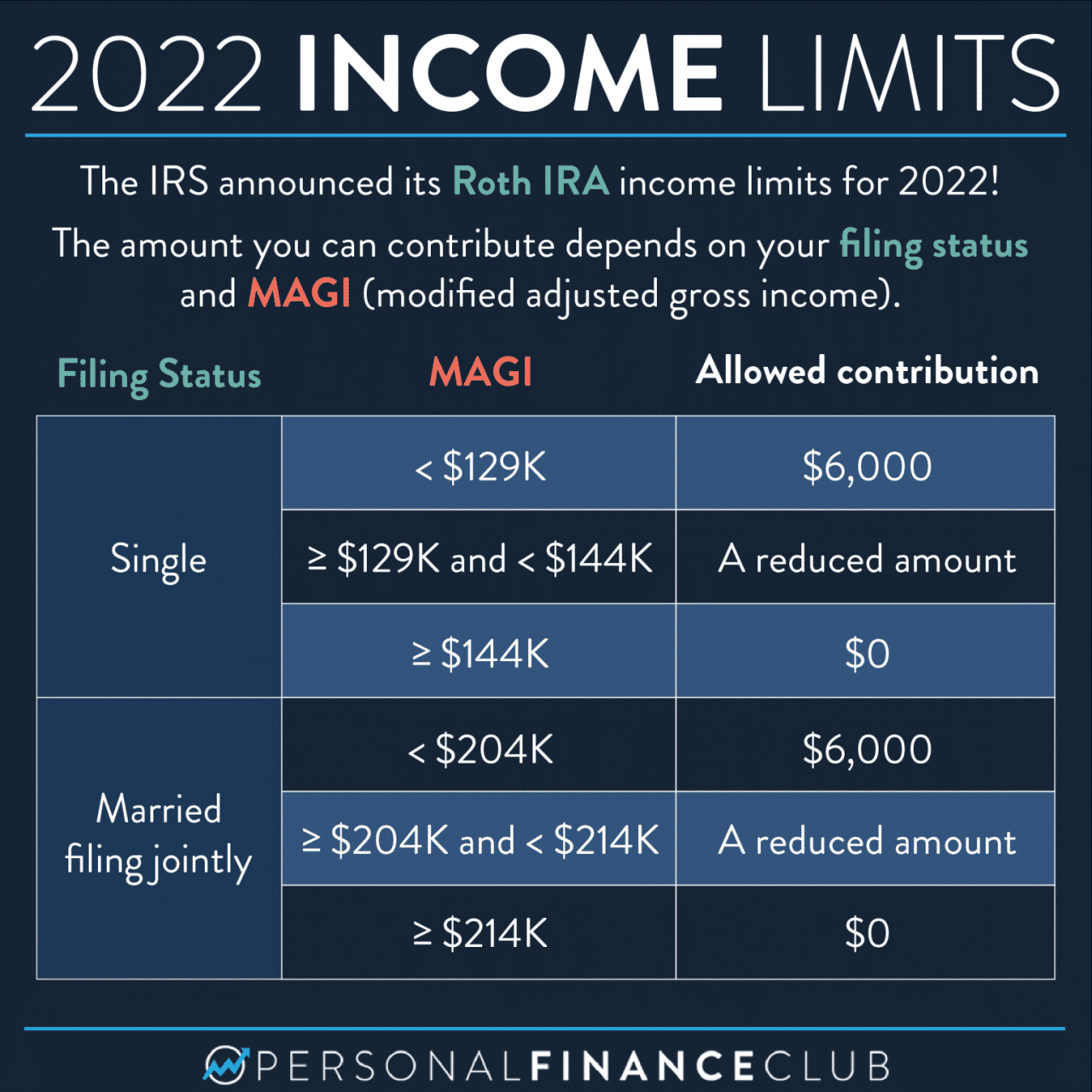 Roth IRA contribution limit for people over 50 in 2024