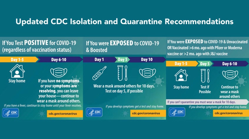 CDC Covid Guidelines for Community Spread in October 2024