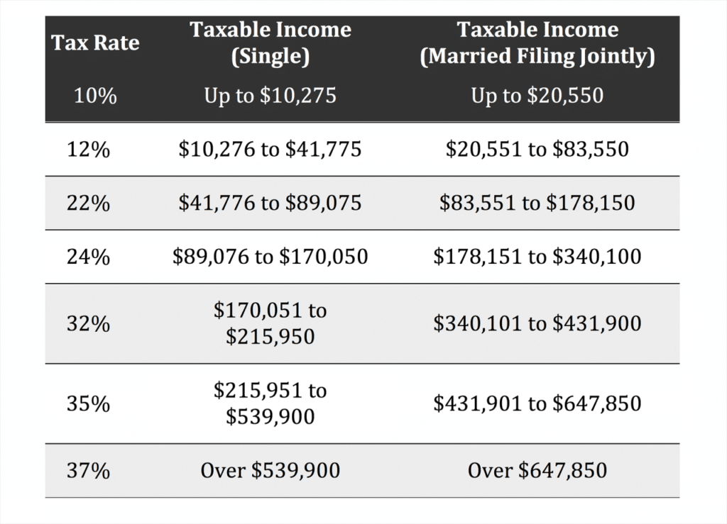 Tax brackets for head of household in 2024