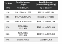 National Bank Mortgage Rates 2024: A Comprehensive Guide