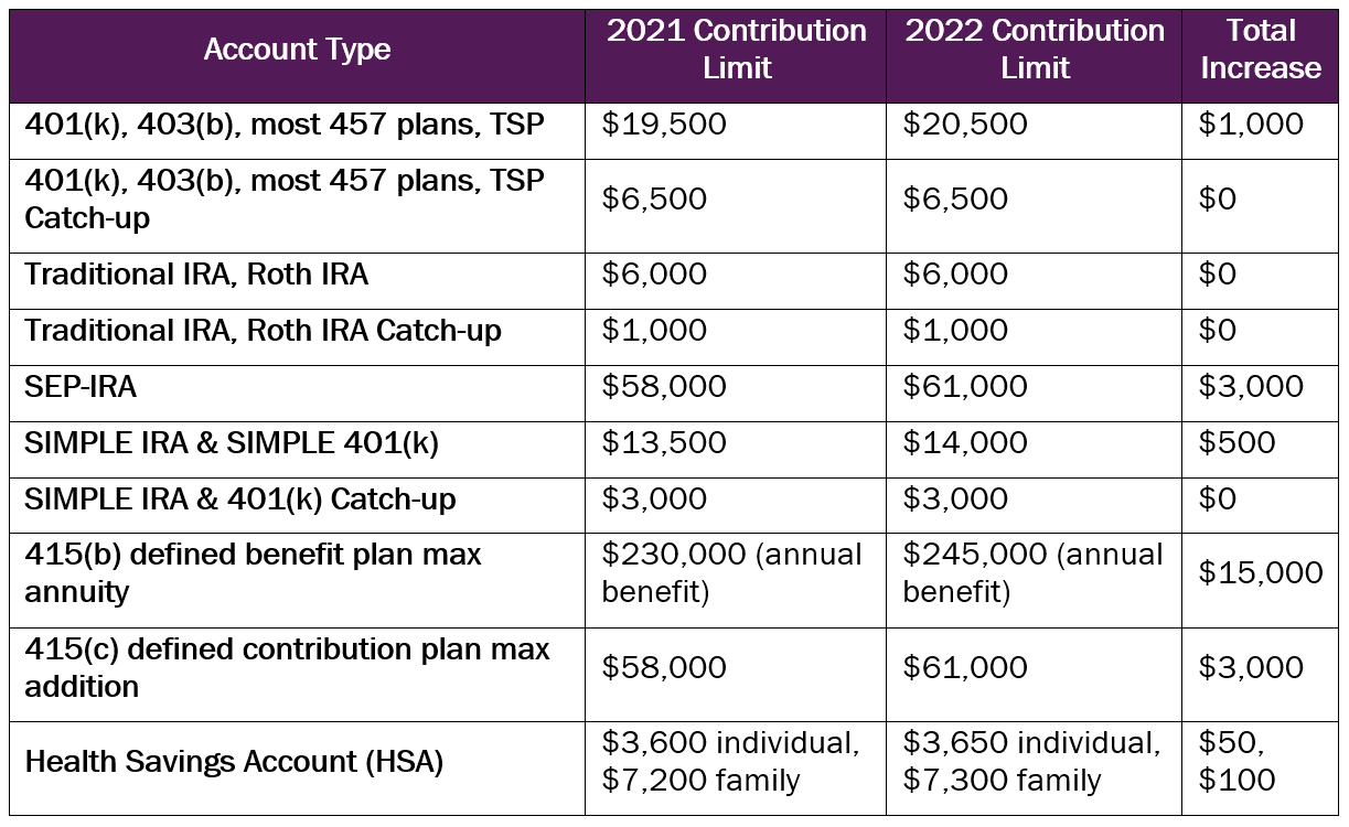 Are there any penalties for exceeding the Roth IRA contribution limit in 2024