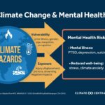 Mental health and climate change on World Mental Health Day 2024