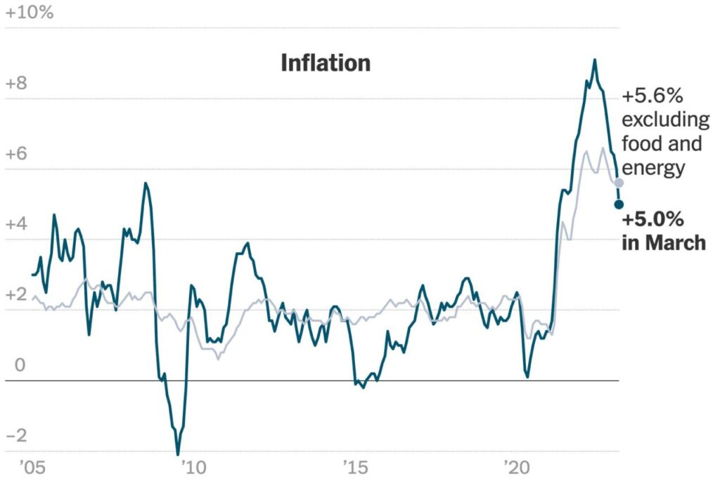 CPI and Demographic Changes Leading to November 2024