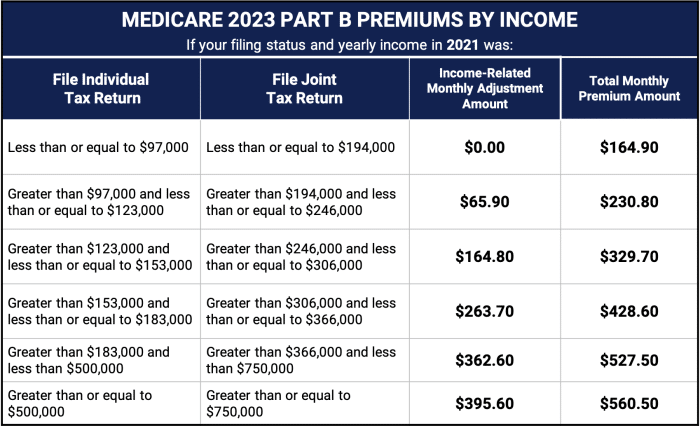 Variable Annuity Expenses 2024