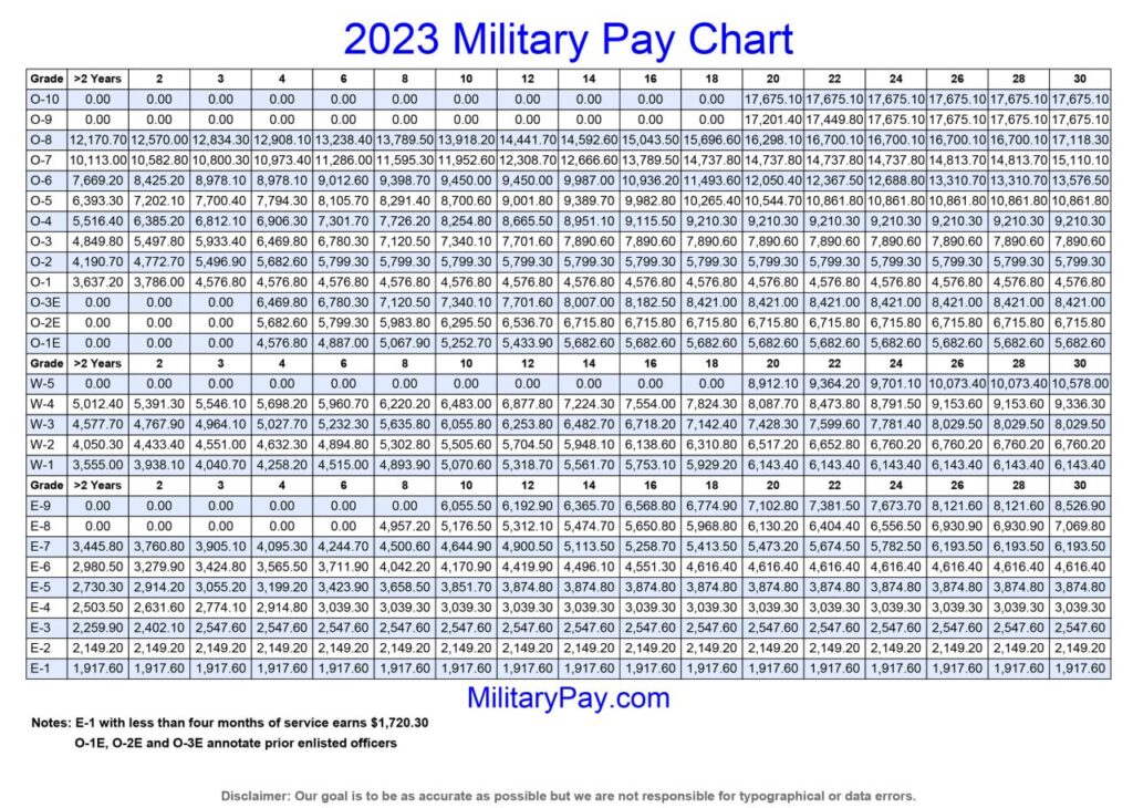 October 2024 Military Pay Chart