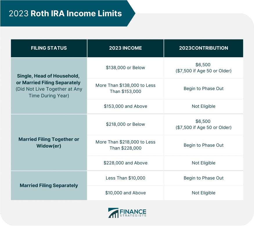 Ira contribution limits for married couples in 2024