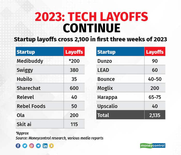 Layoffs October 2024