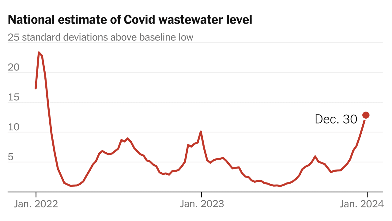 New Covid Vaccine October 2024