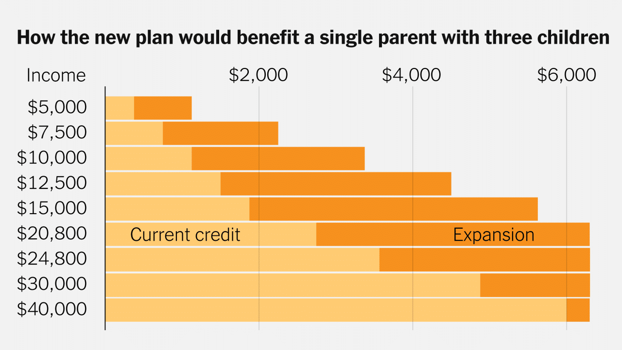 October 2024 Tax Rebate for Families with Children