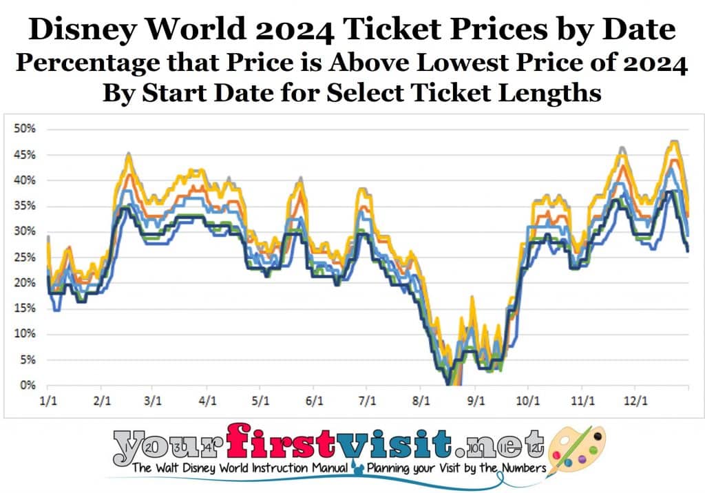 Disneyland Price Increase October 2024