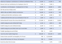 Direct General Insurance 2024: A Comprehensive Analysis