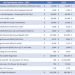 Ira contribution limits for 2024 by age