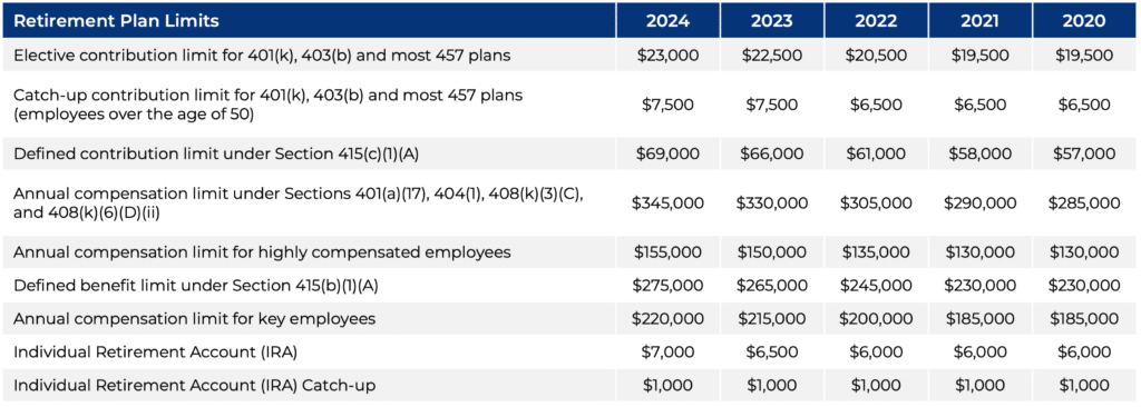 Is Annuity A Qualified Plan 2024