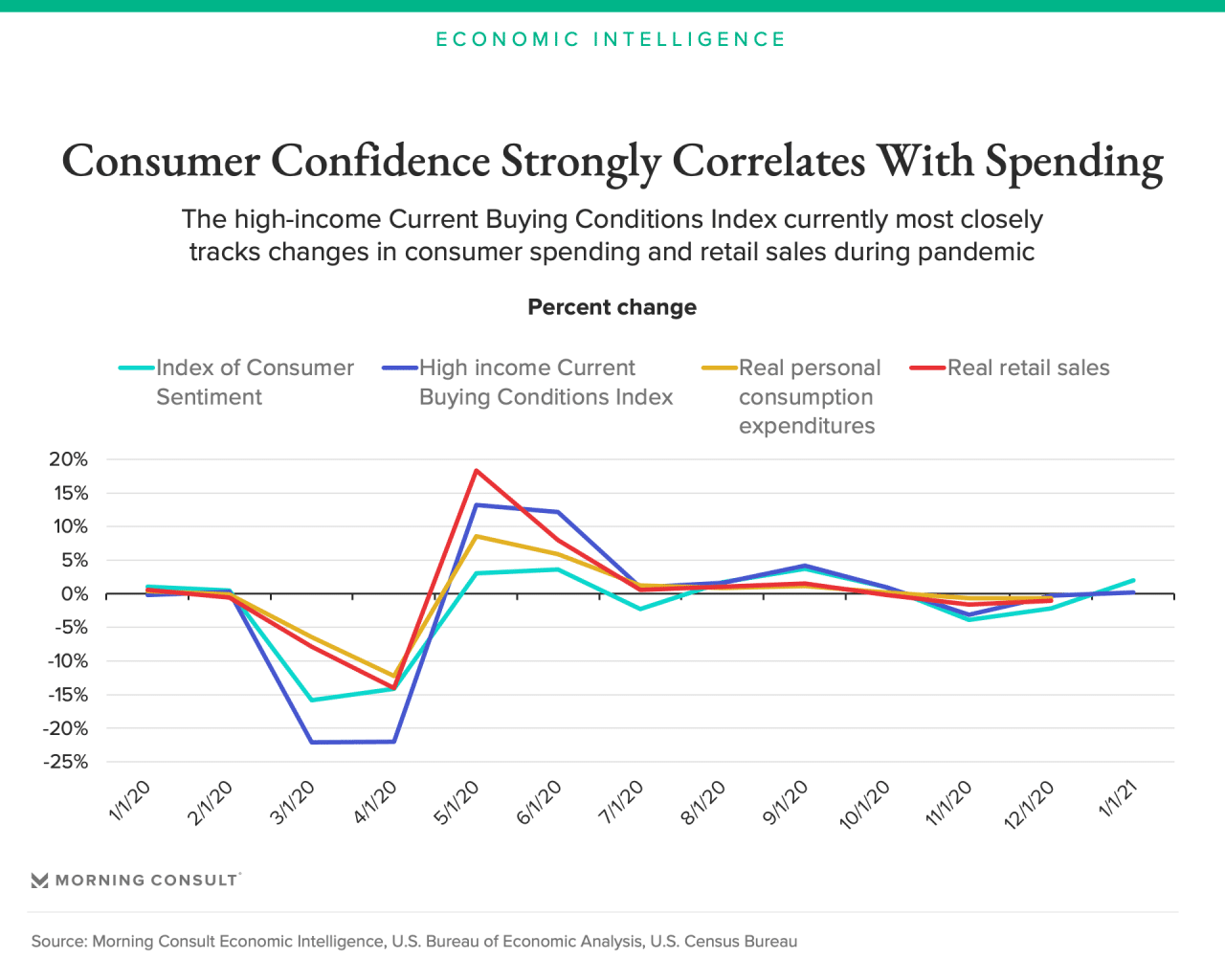 Third Quarter 2024 Consumer Spending Habits