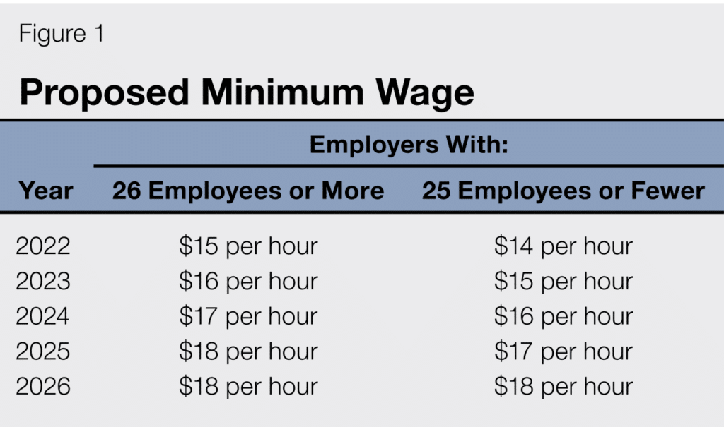 Minimum Wage California October 2024