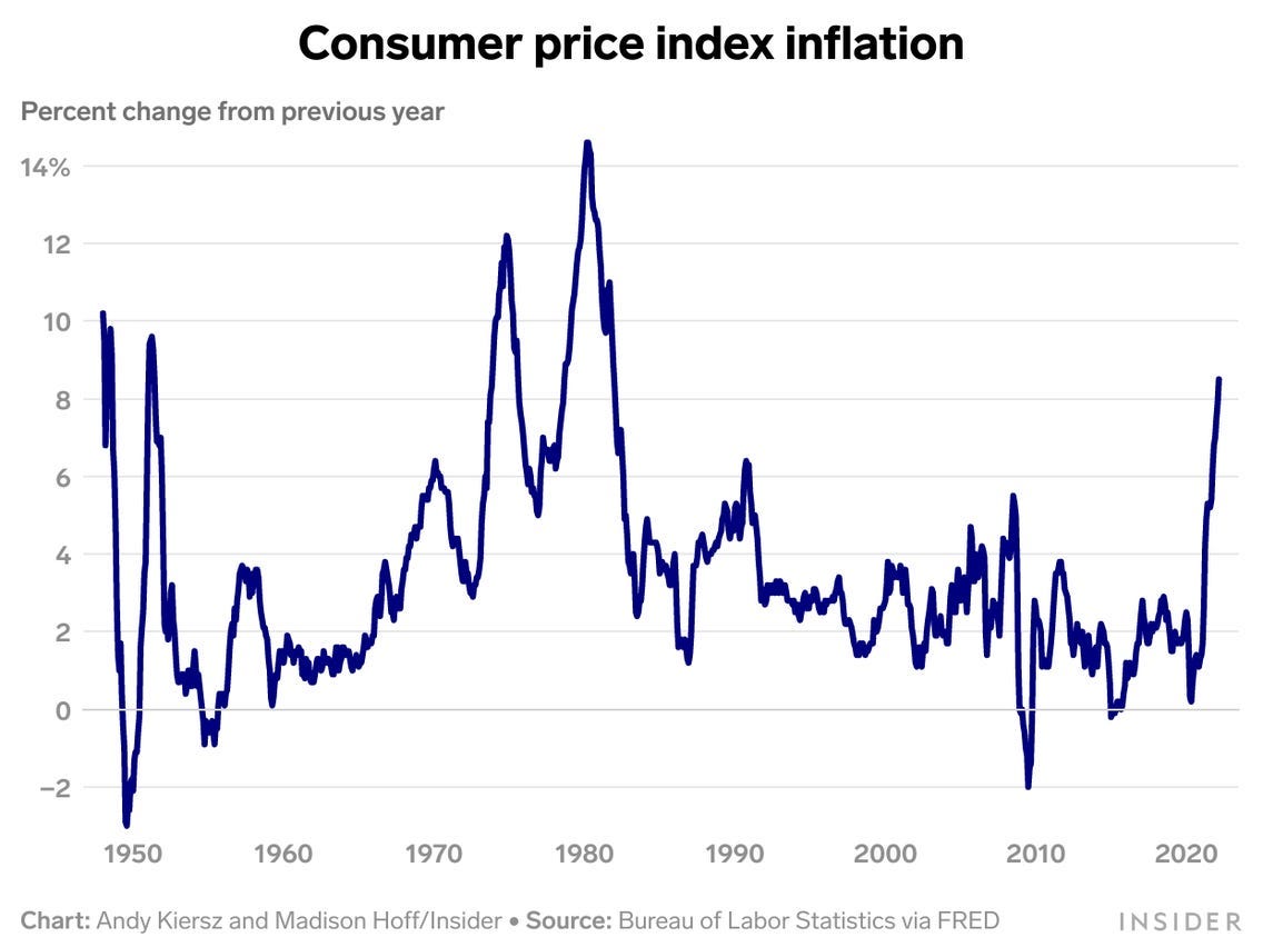 CPI and Globalization in November 2024: Impact on Wages